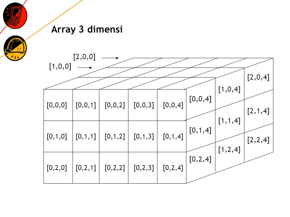 Array 3 dimensi [2,0,0] [1,0,0] [2,0,4] [1,0,4] [0,0,4] [2,1,4]