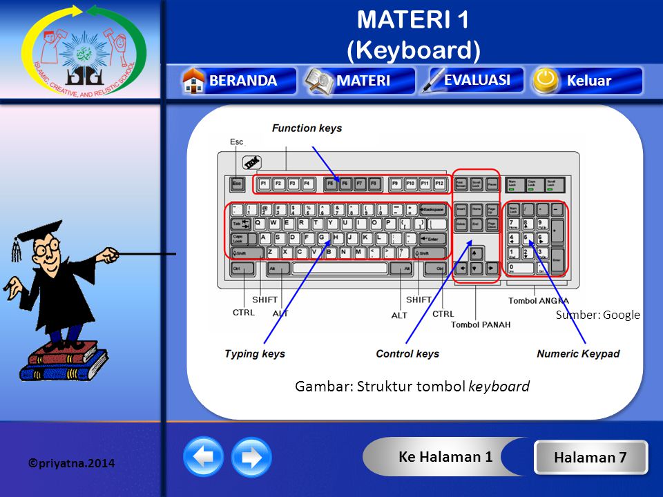 MATERI 1 (Keyboard) Gambar: Struktur tombol keyboard Ke Halaman 1