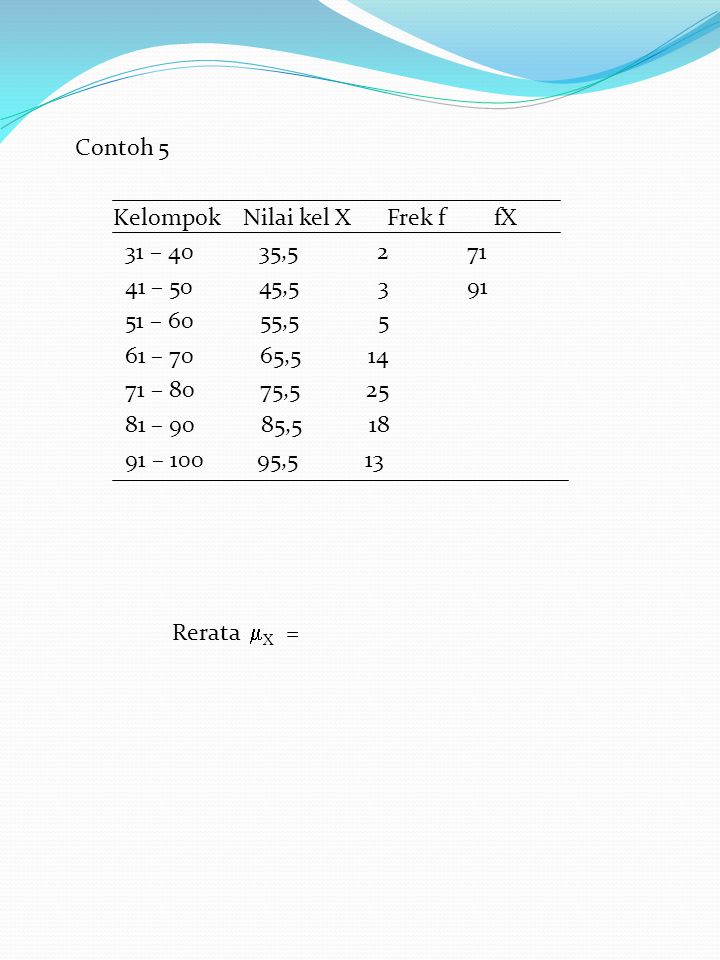 Contoh 5 Kelompok Nilai kel X Frek f fX. 31 – 40 35,