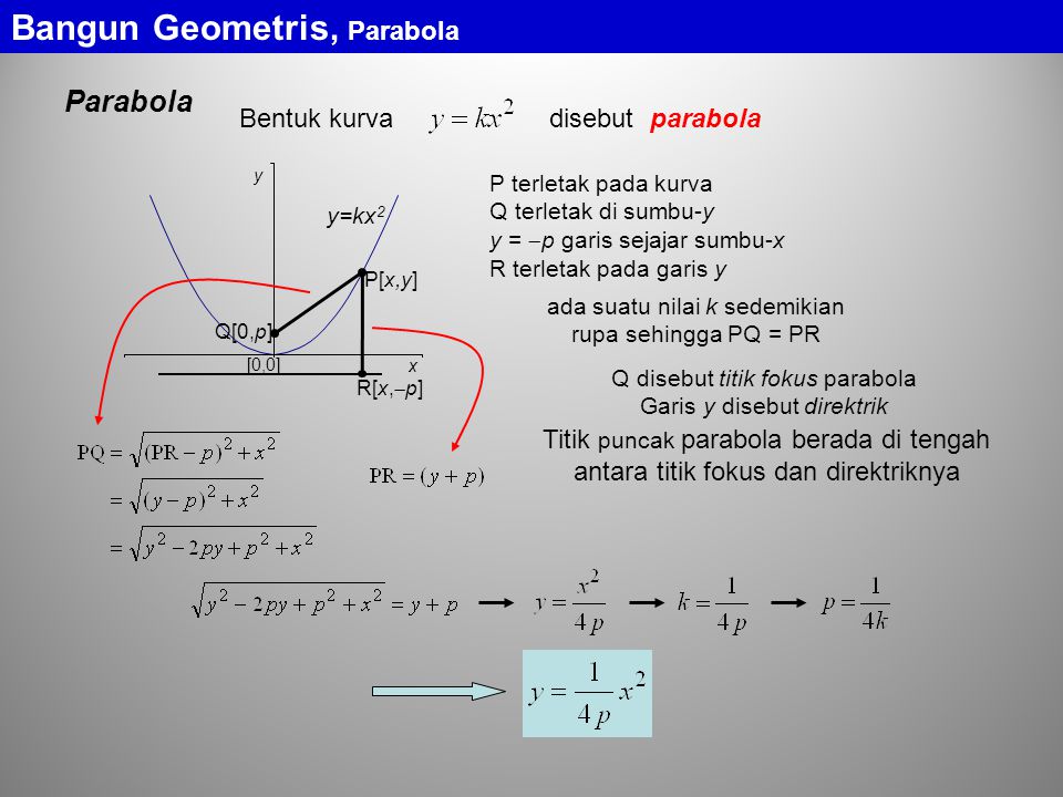 Bangun Geometris, Parabola