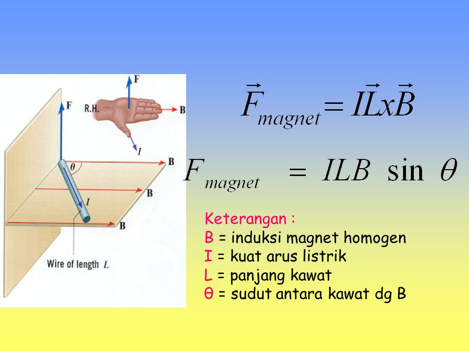 Keterangan : B = induksi magnet homogen. I = kuat arus listrik.