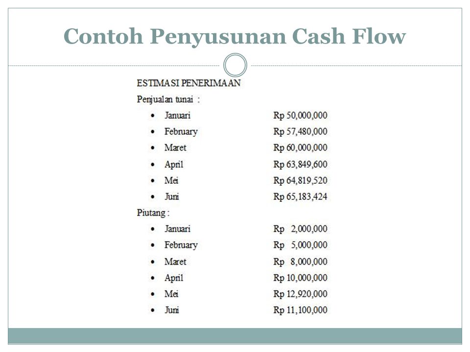 Contoh Penyusunan Cash Flow