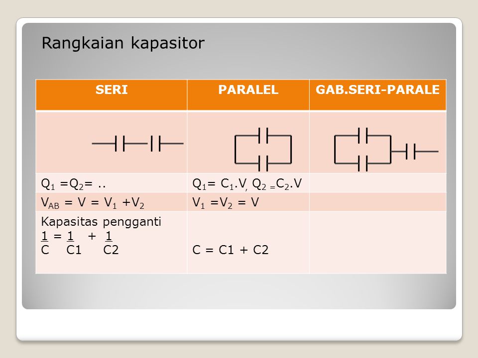 Rangkaian kapasitor SERI PARALEL GAB.SERI-PARALE Q1 =Q2= ..