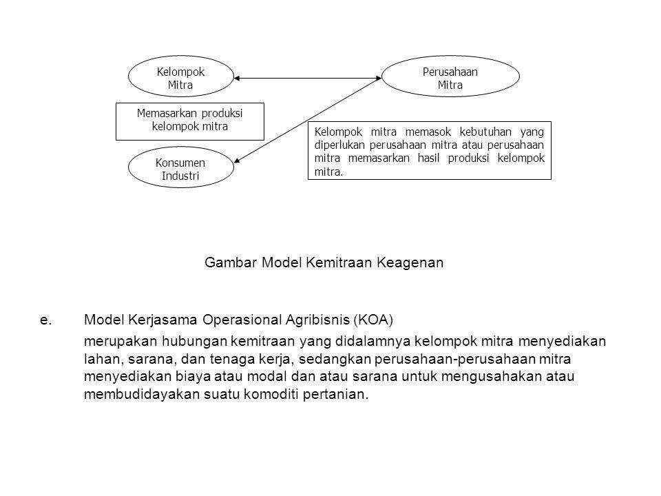 Model Kerjasama Operasional Agribisnis (KOA)