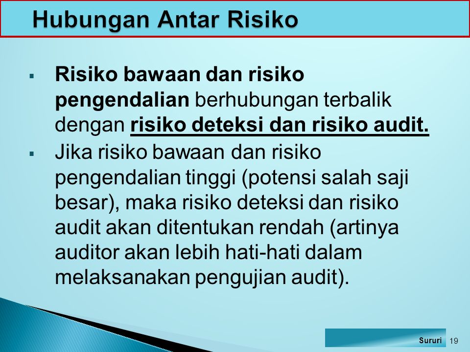 Hubungan Antar Risiko Risiko bawaan dan risiko pengendalian berhubungan terbalik dengan risiko deteksi dan risiko audit.