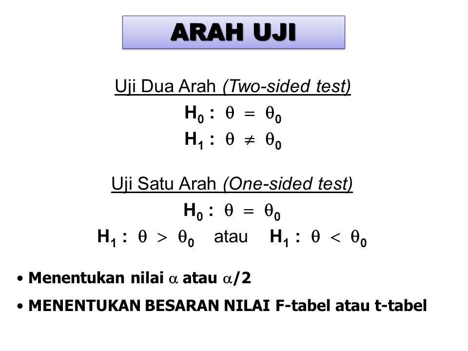 ARAH UJI Uji Dua Arah (Two-sided test) H0 :   0 H1 :   0