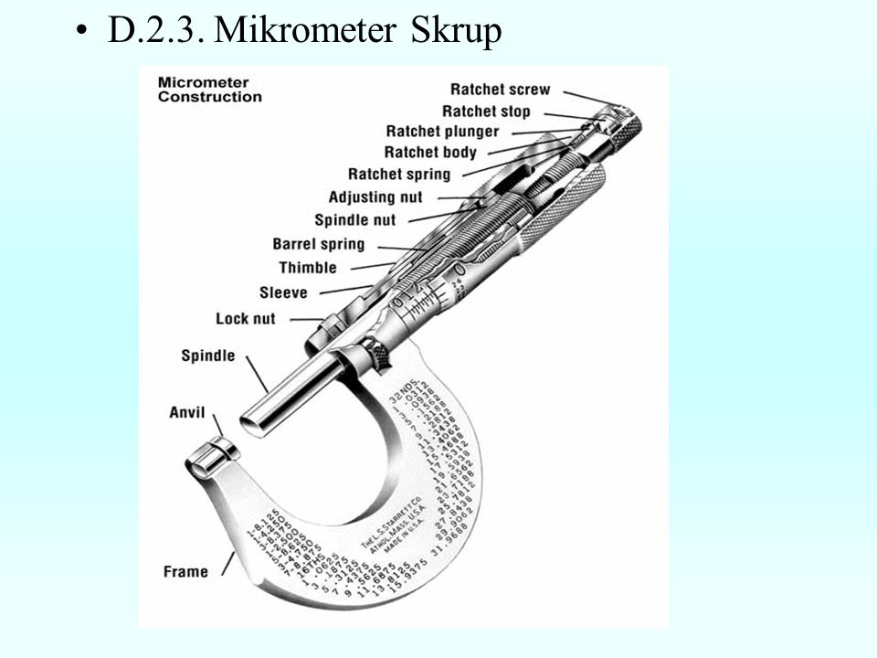 D.2.3. Mikrometer Skrup