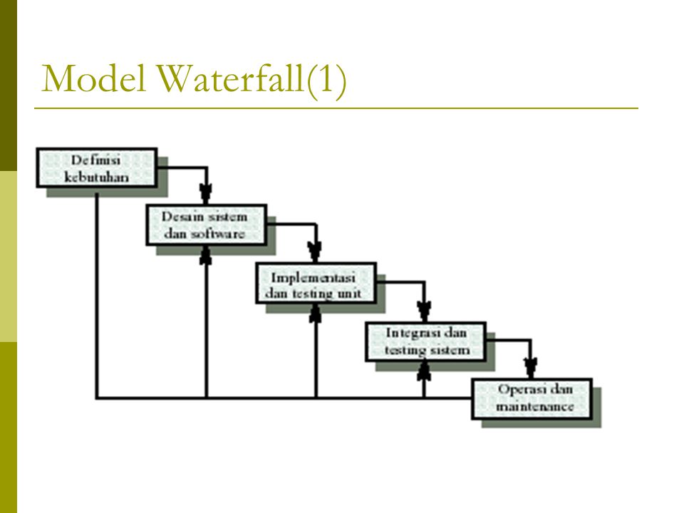 Model Waterfall(1)