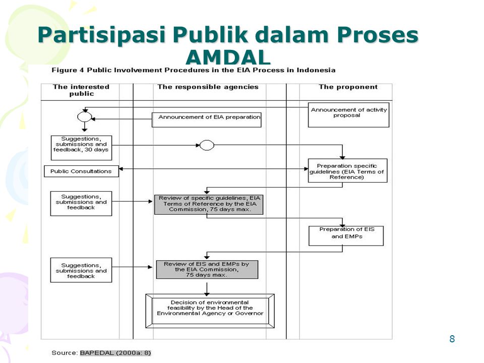 Partisipasi Publik dalam Proses AMDAL