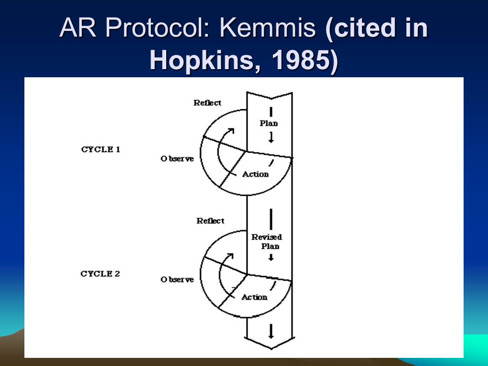 AR Protocol: Kemmis (cited in Hopkins, 1985)