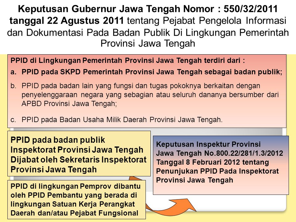 Keputusan Gubernur Jawa Tengah Nomor : 550/32/2011 tanggal 22 Agustus 2011 tentang Pejabat Pengelola Informasi dan Dokumentasi Pada Badan Publik Di Lingkungan Pemerintah Provinsi Jawa Tengah