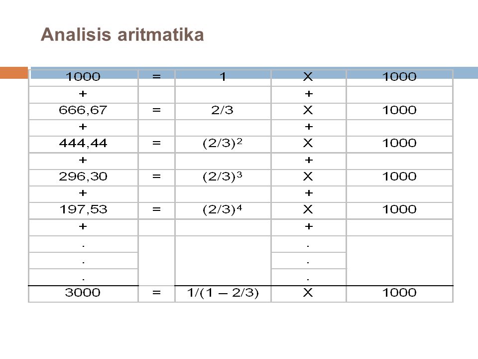 Analisis aritmatika