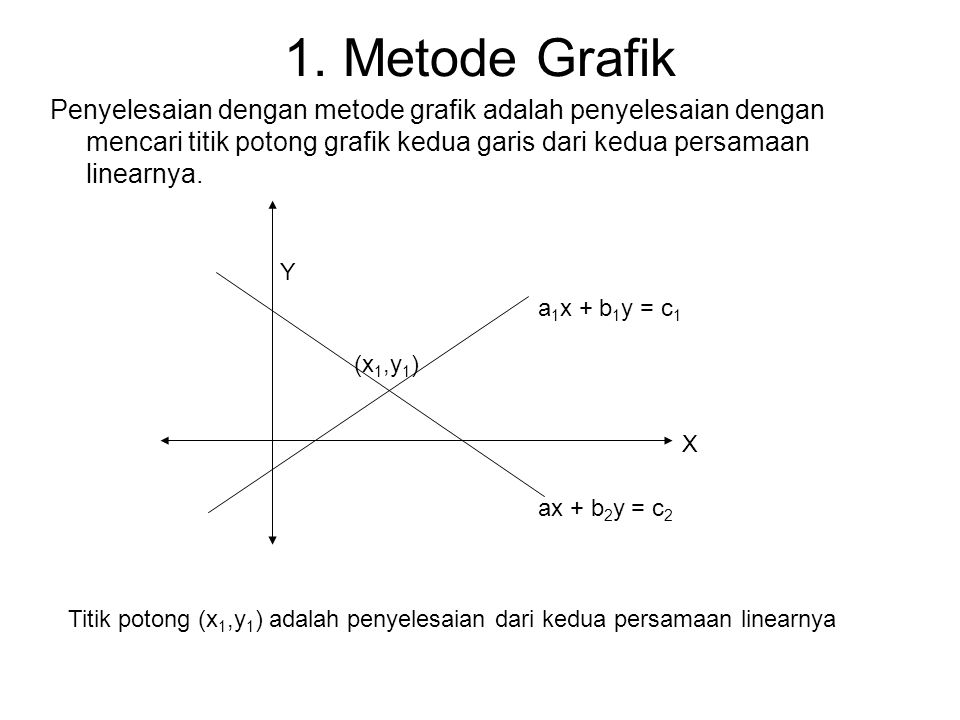 1. Metode Grafik Penyelesaian dengan metode grafik adalah penyelesaian dengan mencari titik potong grafik kedua garis dari kedua persamaan linearnya.