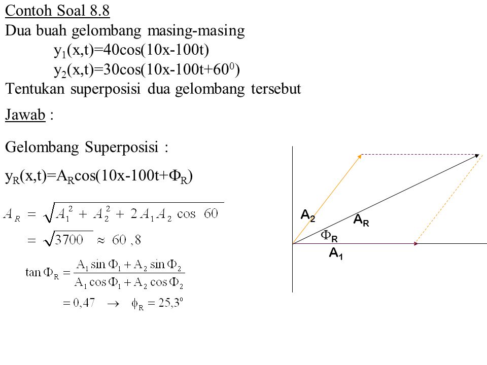 Contoh Soal Superposisi – Meteor