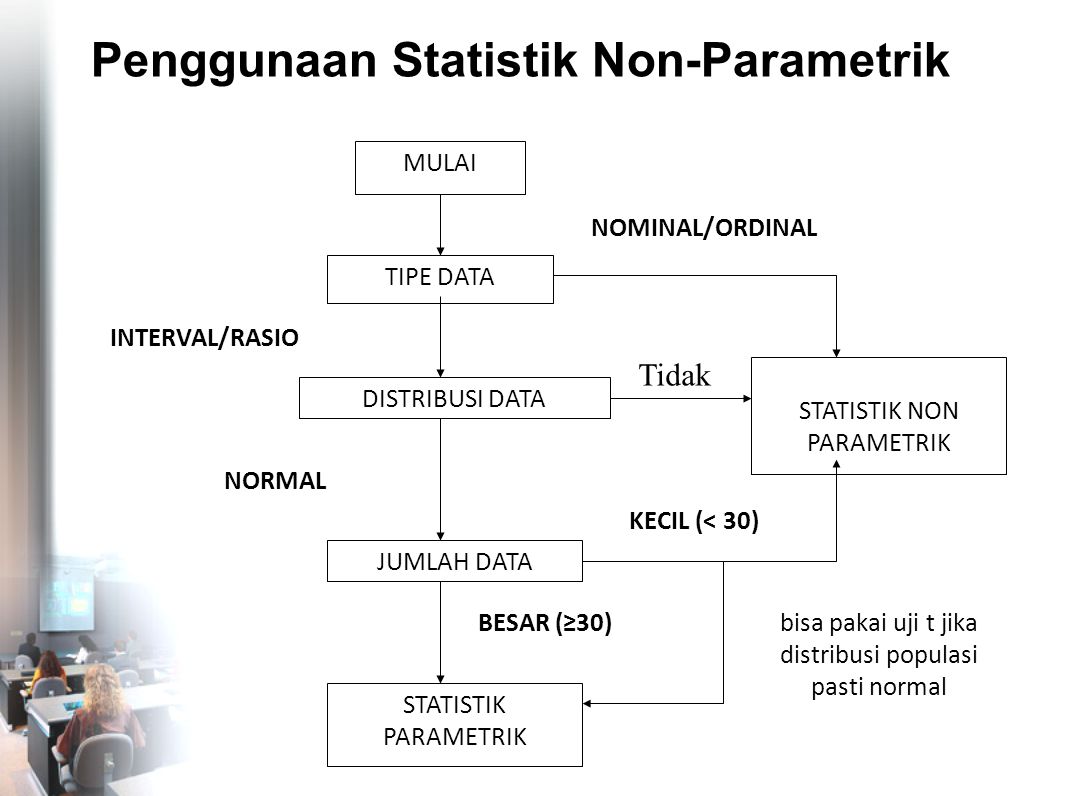 Penggunaan Statistik Non-Parametrik