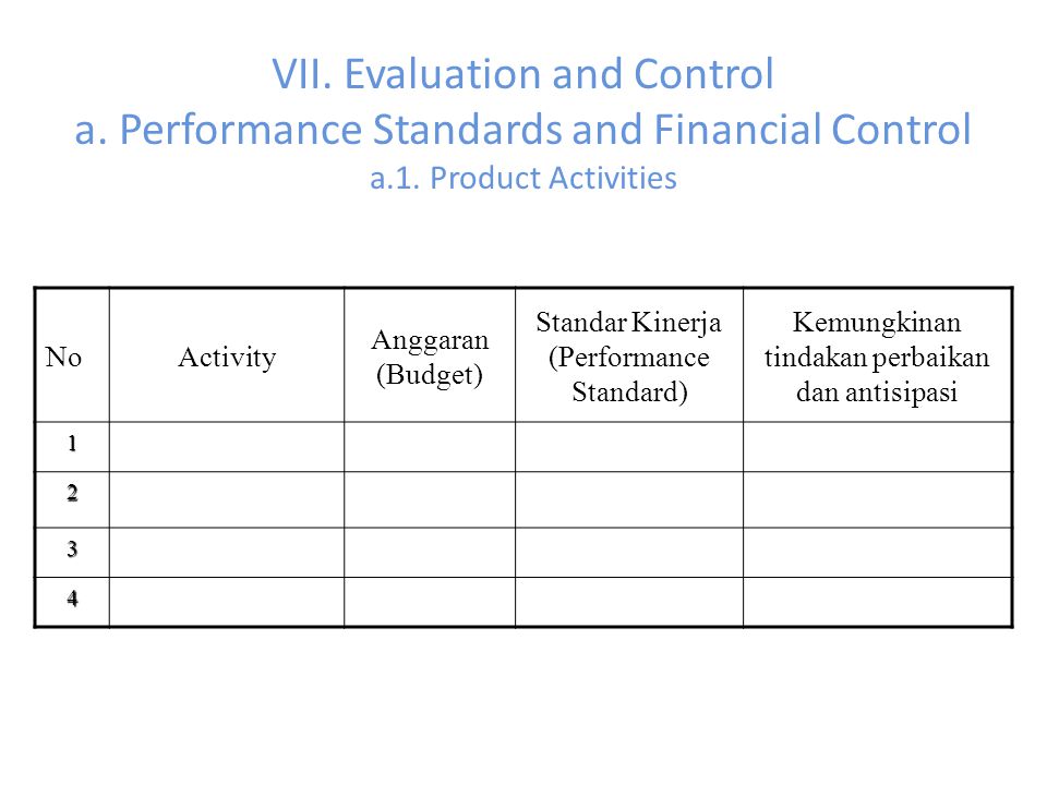 Product activities. Standard Performance evaluation.