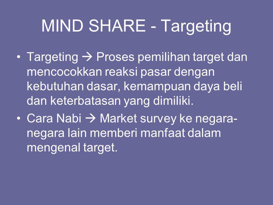 MIND SHARE - Targeting