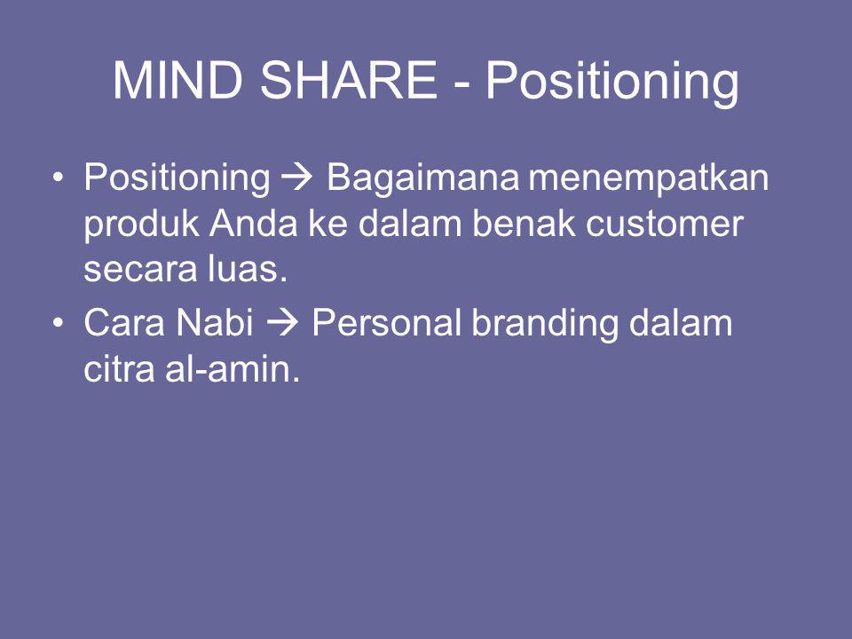 MIND SHARE - Positioning