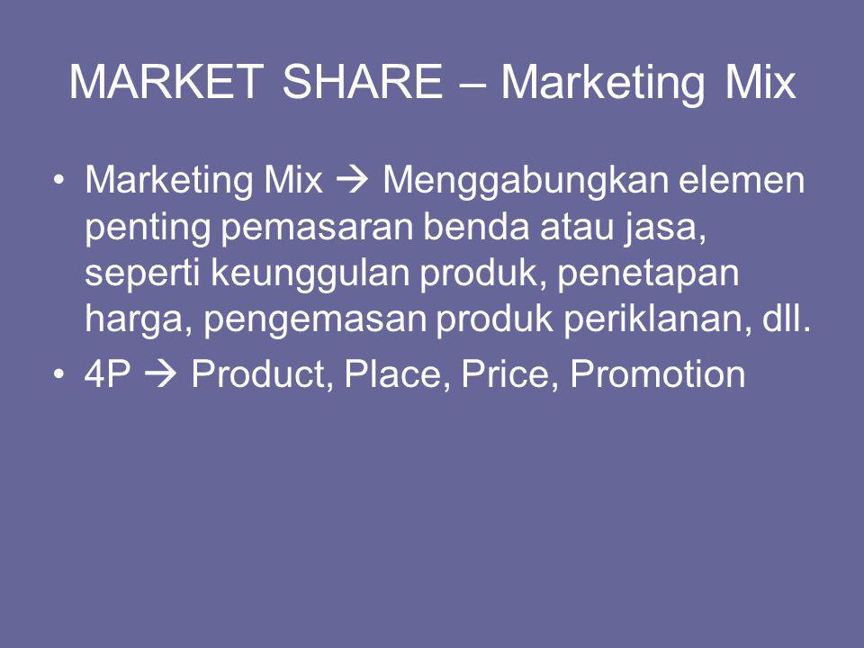 MARKET SHARE – Marketing Mix