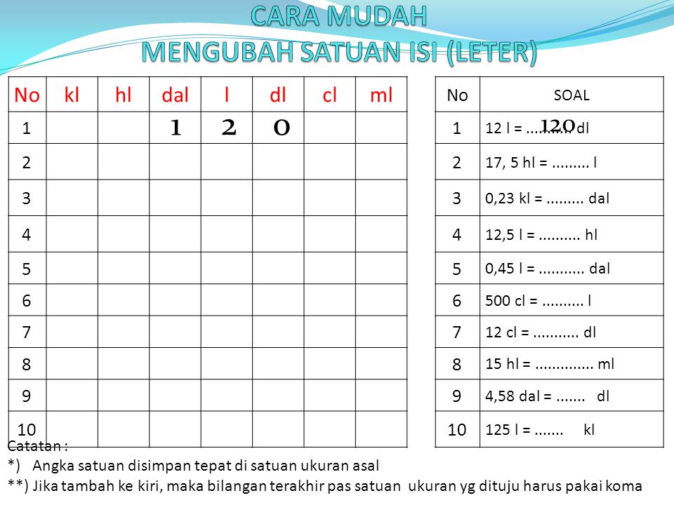 CARA MUDAH MENGUBAH SATUAN UKURAN - Ppt Download