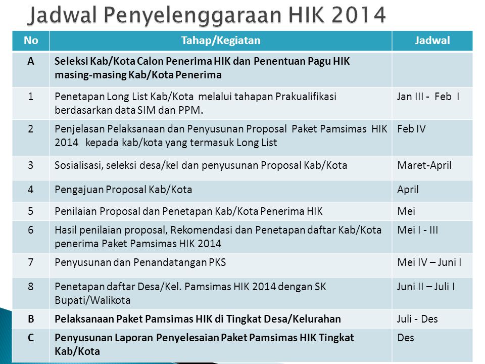 Jadwal Penyelenggaraan HIK 2014
