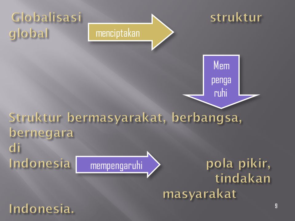 Globalisasi struktur global Struktur bermasyarakat, berbangsa, bernegara di Indonesia pola pikir, tindakan masyarakat Indonesia.