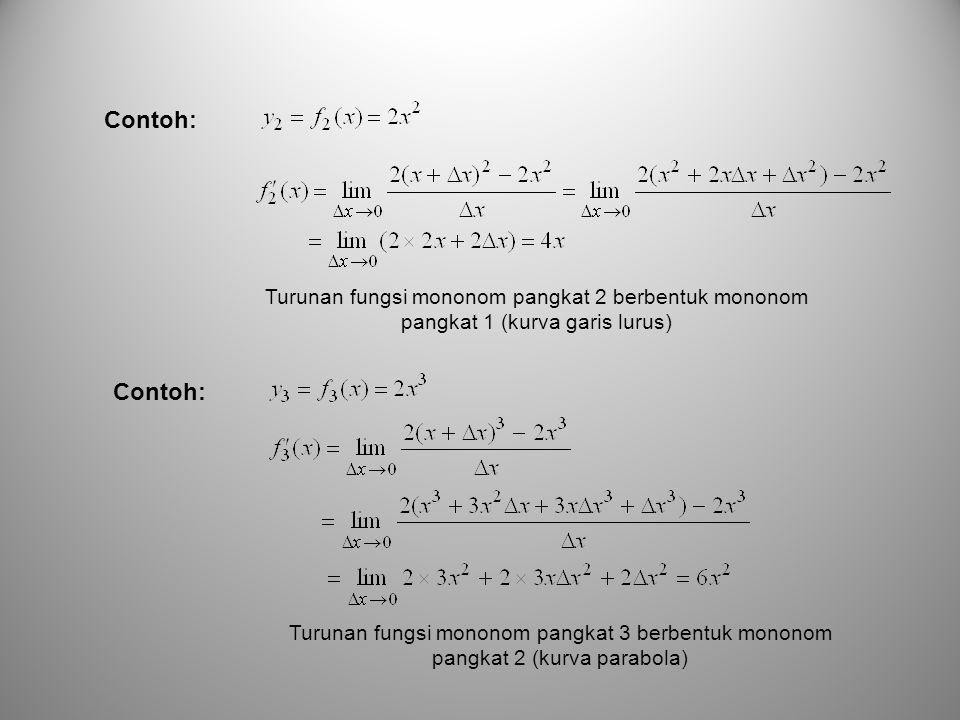 Contoh: Turunan fungsi mononom pangkat 2 berbentuk mononom pangkat 1 (kurva garis lurus) Contoh:
