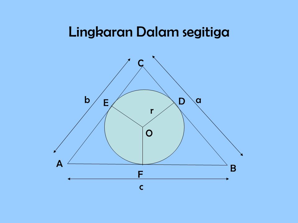 Lingkaran Dalam segitiga