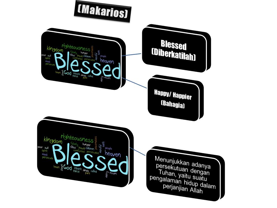 Blessed (Diberkatilah)