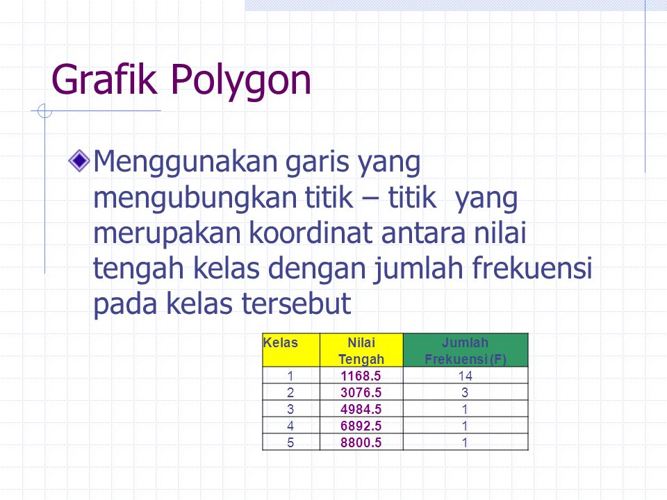 Grafik Polygon