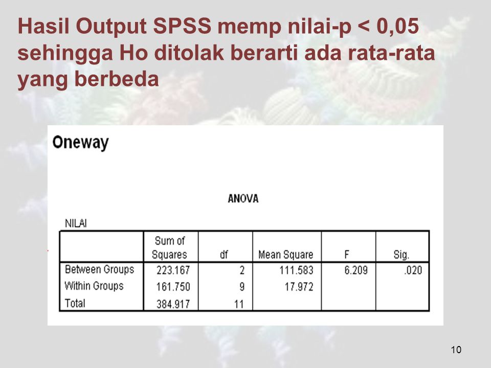 Hasil Output SPSS memp nilai-p < 0,05 sehingga Ho ditolak berarti ada rata-rata yang berbeda