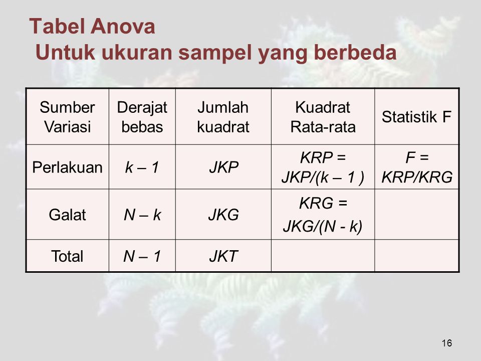 Tabel Anova Untuk ukuran sampel yang berbeda