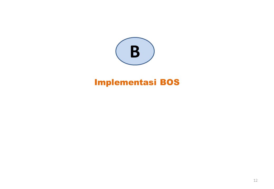 B Implementasi BOS