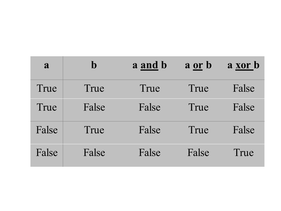 True false. True false Мем. Cube true false. True false 6 класс