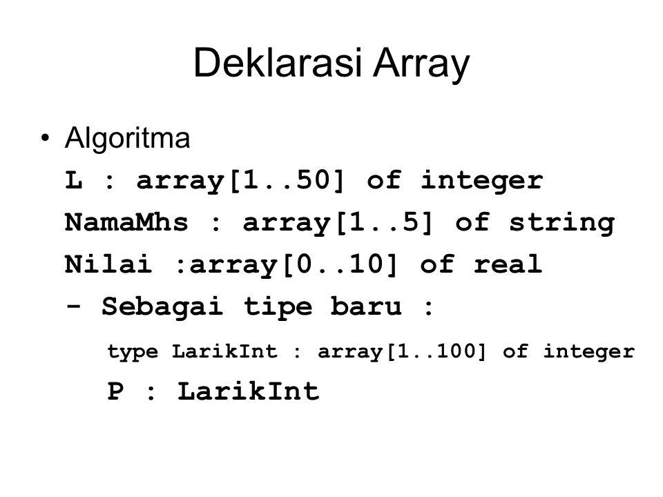 Deklarasi Array Algoritma L : array[1..50] of integer