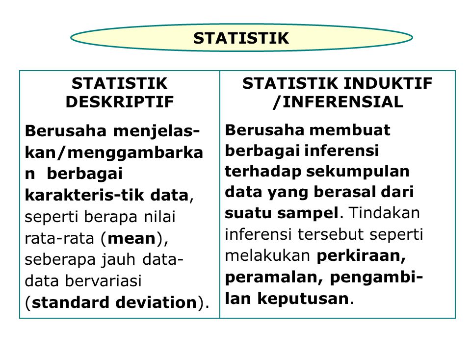 STATISTIK INDUKTIF /INFERENSIAL