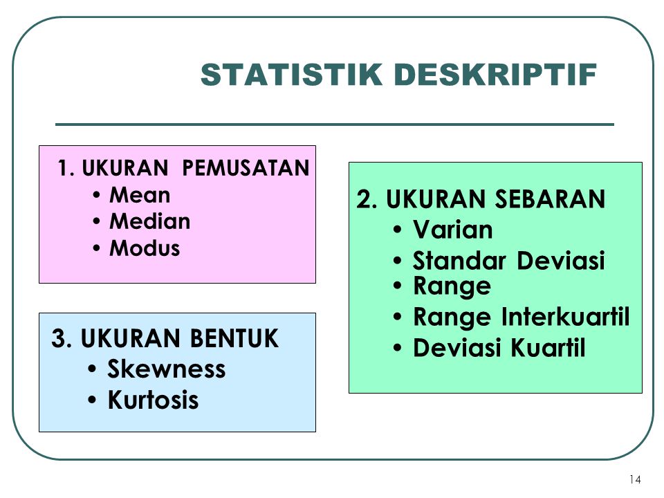 STATISTIK DESKRIPTIF 2. UKURAN SEBARAN Varian Standar Deviasi Range