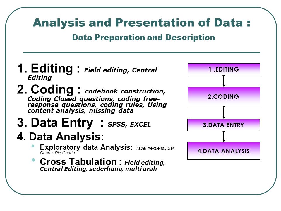 Analysis and Presentation of Data : Data Preparation and Description