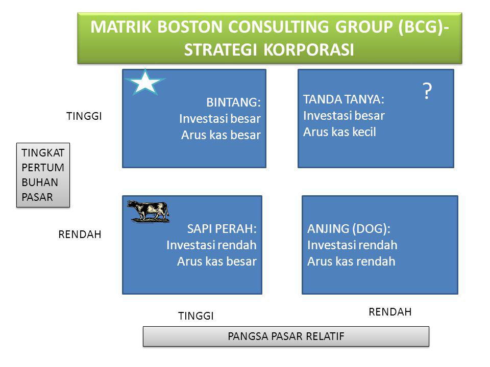 MATRIK BOSTON CONSULTING GROUP (BCG)-STRATEGI KORPORASI