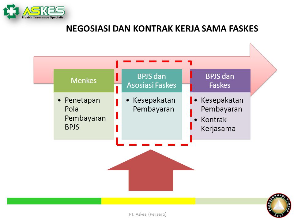 BPJS dan Asosiasi Faskes