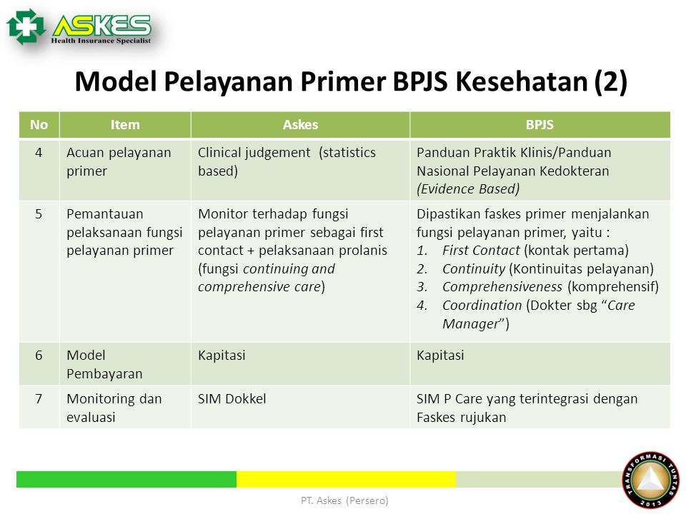 Model Pelayanan Primer BPJS Kesehatan (2)