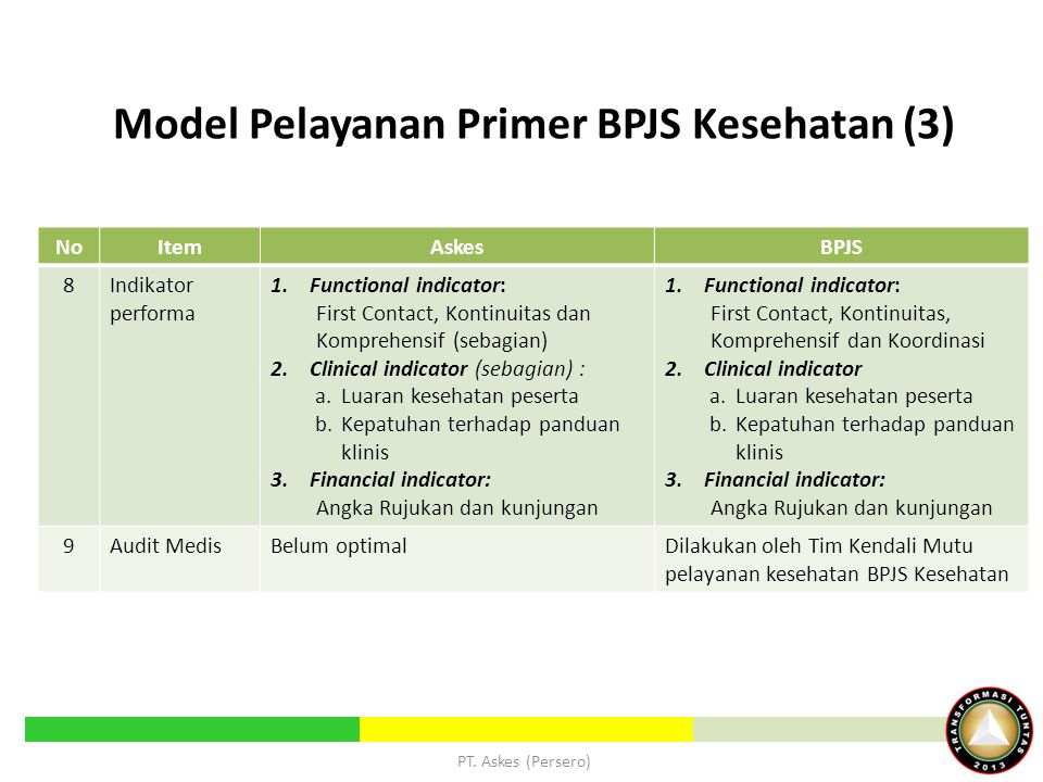 Model Pelayanan Primer BPJS Kesehatan (3)