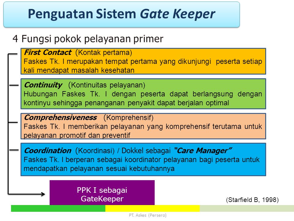 Penguatan Sistem Gate Keeper