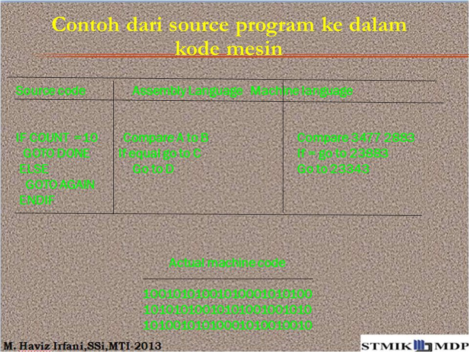 Contoh dari source program ke dalam kode mesin