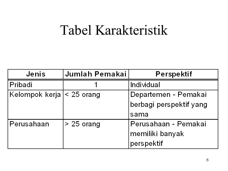 Tabel Karakteristik