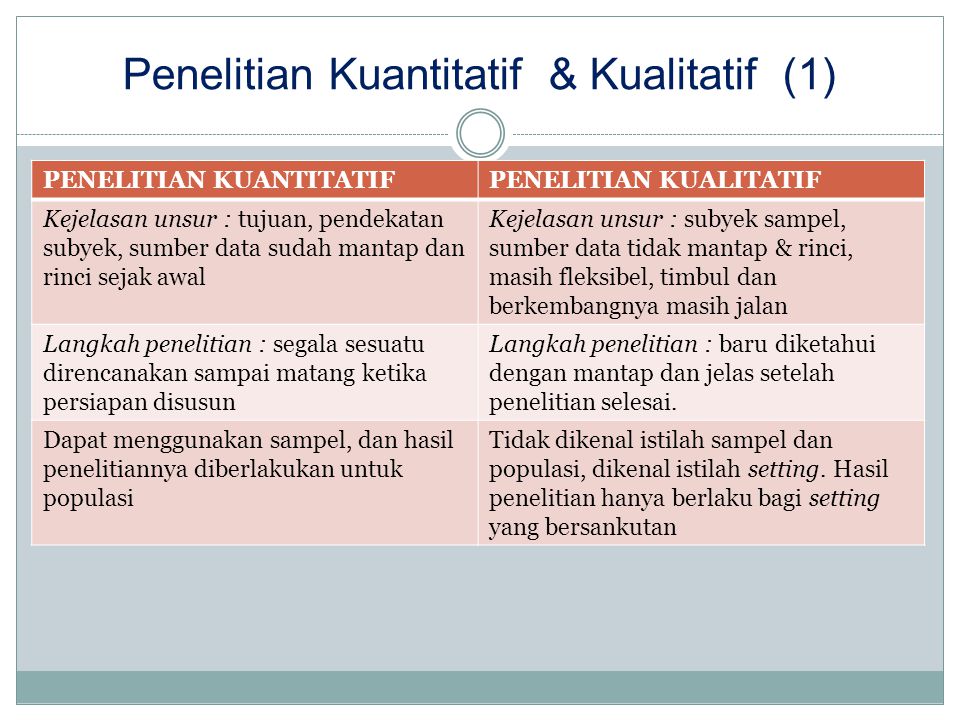 Penelitian Kuantitatif & Kualitatif (1)