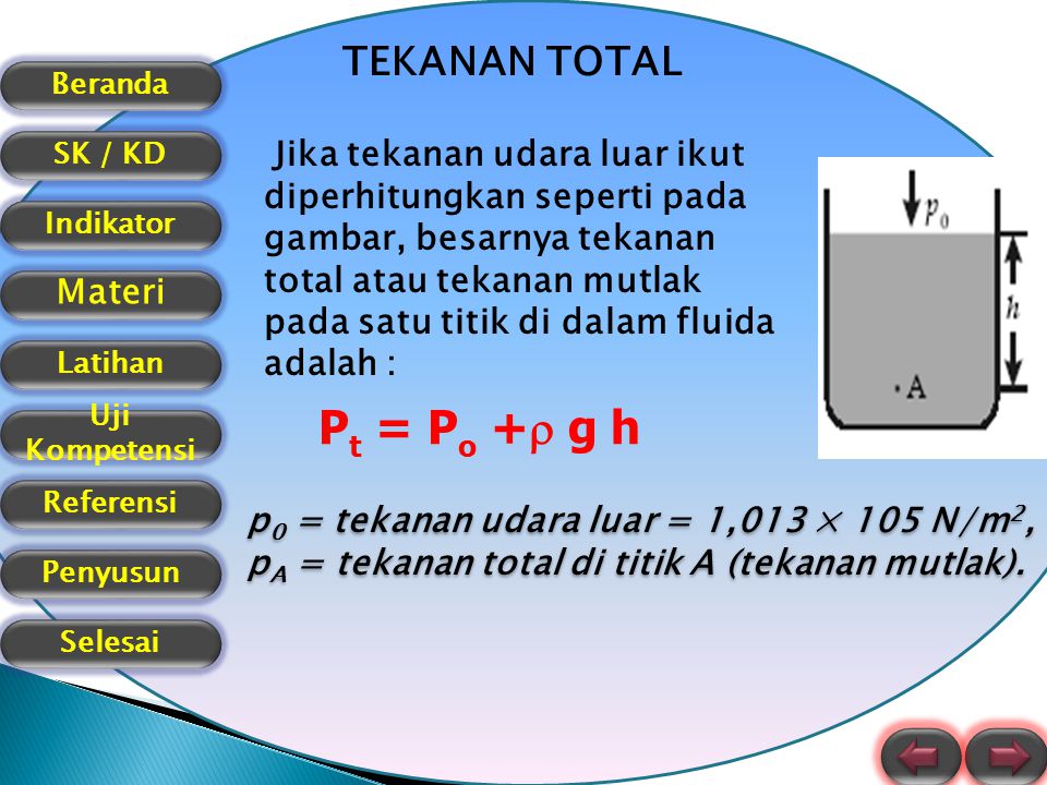 Pt = Po + g h TEKANAN TOTAL