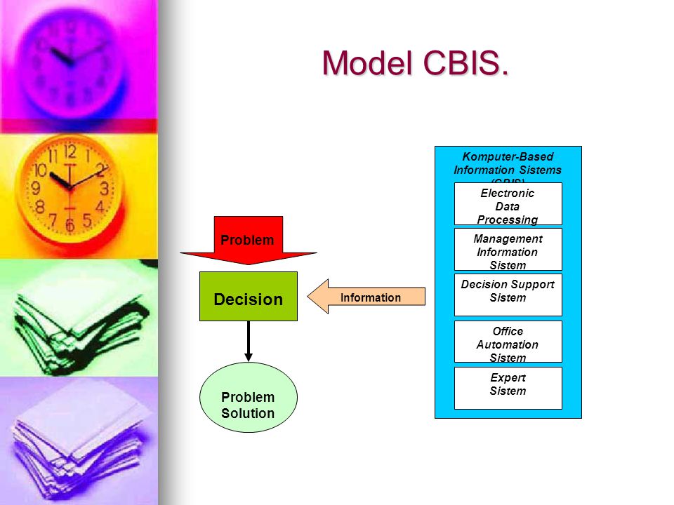 Model CBIS. Decision Problem Solution