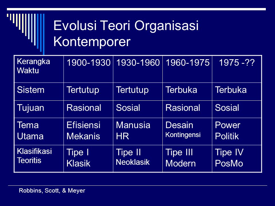 Evolusi Teori Organisasi Kontemporer