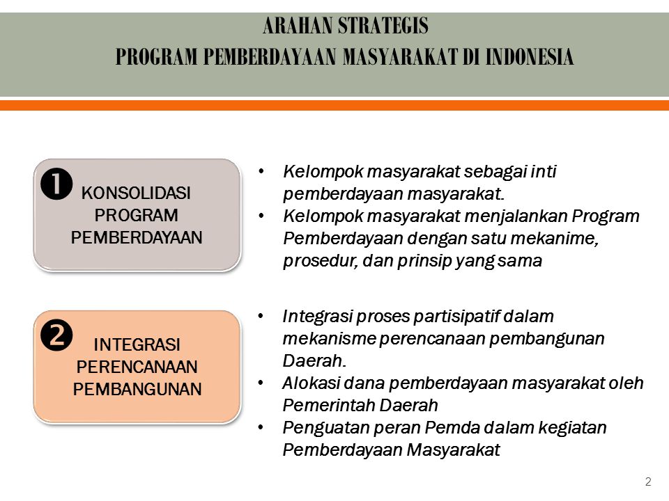 PROGRAM PEMBERDAYAAN MASYARAKAT DI INDONESIA PERENCANAAN PEMBANGUNAN